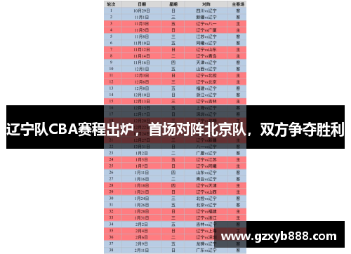 辽宁队CBA赛程出炉,首场对阵北京队,双方争夺胜利