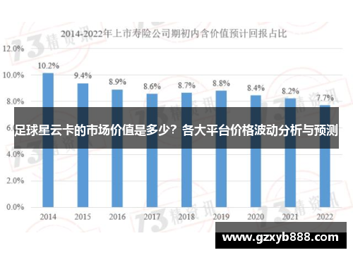 足球星云卡的市场价值是多少?各大平台价格波动分析与预测