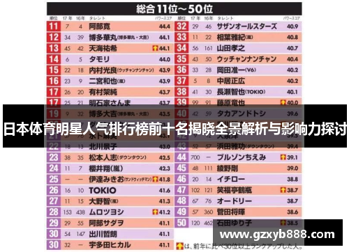 日本体育明星人气排行榜前十名揭晓全景解析与影响力探讨